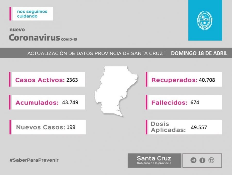 Los datos reportados hoy. 